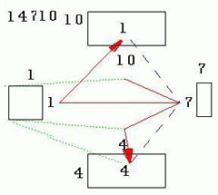 1-4-7-10
